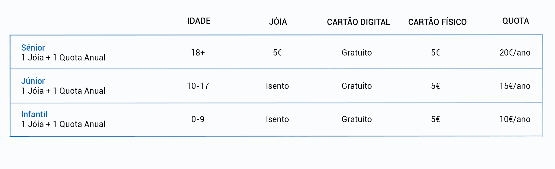 Tabela